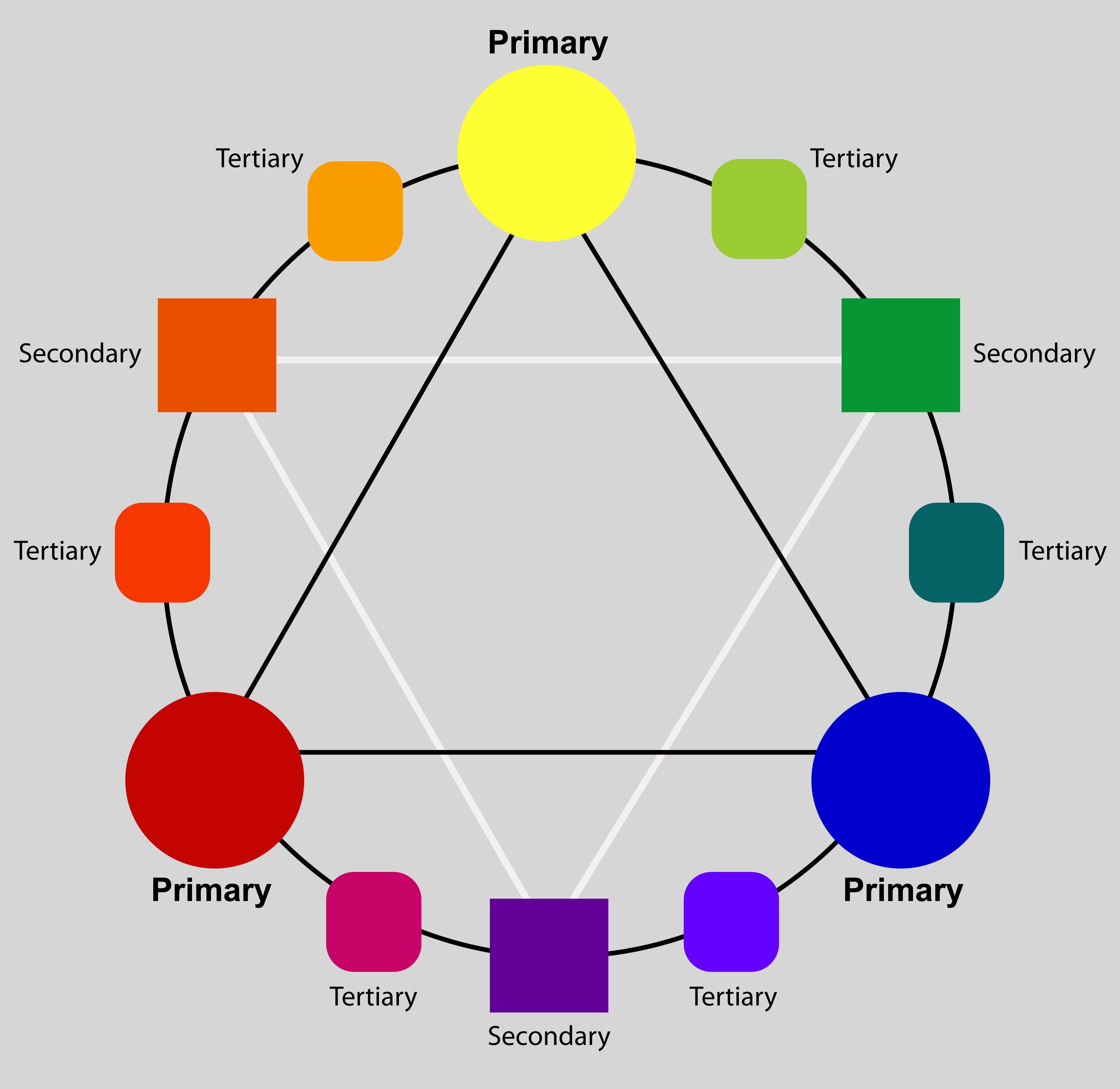 Cmyk Color Wheel Chart