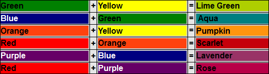 Plastisol Color Chart