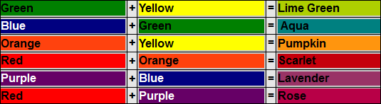 Screen Printing Ink Mixing Chart