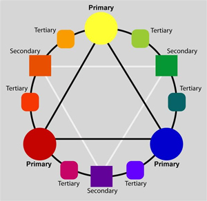 Screen Printing Ink Color Chart